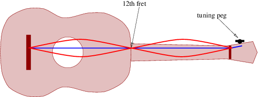 13.1: The Law of Gravitation - Physics LibreTexts