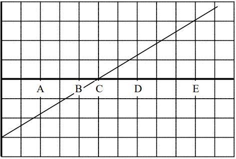 2.2: Kinematics - Physics LibreTexts