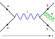 5: Quantum Electrodynamics