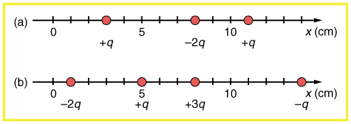 Cargas de três pontos são mostradas na linha de escala. A primeira carga mais q está em três pontos zero, a segunda carga menos dois q está em oito pontos zero e a terceira carga mais q é onze pontos zero centímetros ao longo do eixo x. Quatro cargas são colocadas em uma linha de escala. O primeiro é menos dois q em um ponto zero, o segundo é mais q em cinco pontos zero, o terceiro é mais três q está em oito pontos zero e o quarto é menos q colocado em quatorze pontos zero centímetro ao longo do eixo x.