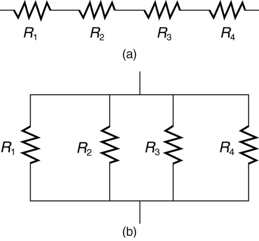 Na parte a da figura, os resistores rotulados R sub 1, R sub 2, R sub 3 e R sub 4 são conectados em série ao longo de um caminho de um circuito. Na parte b da figura, os mesmos resistores são conectados ao longo de caminhos paralelos de um circuito.