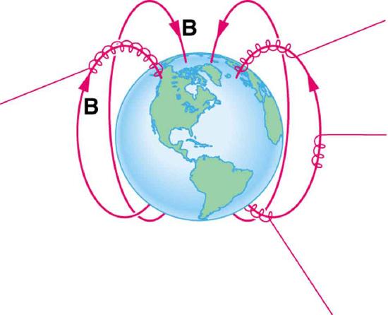 Diagram of the Earth showing its magnetic field lines running from the south pole, out around the Earth and to the north pole, and then through Earth back to the south pole. Charged particles travel on straight line.