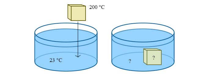1 2 Heat And Temperature Physics Libretexts