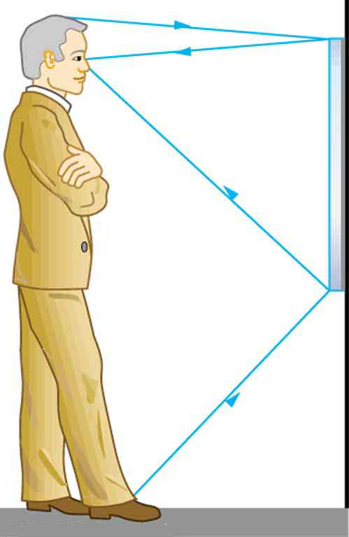 Um homem parado na frente de um espelho na parede a uma distância de vários metros. A parte superior do espelho está na altura dos olhos, mas a parte inferior é apenas na altura da cintura. As setas ilustram como o homem pode ver seu reflexo da cabeça aos pés no espelho.