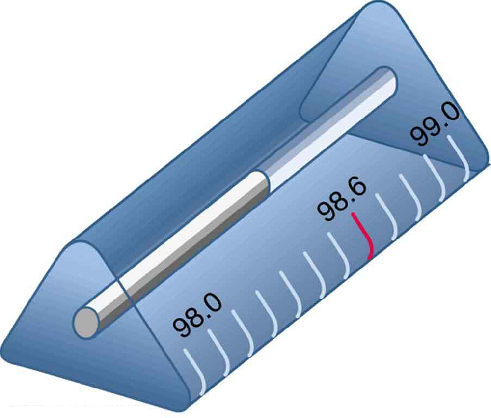 Um termômetro transparente de formato triangular é mostrado.