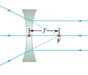 25: Geometric Optics