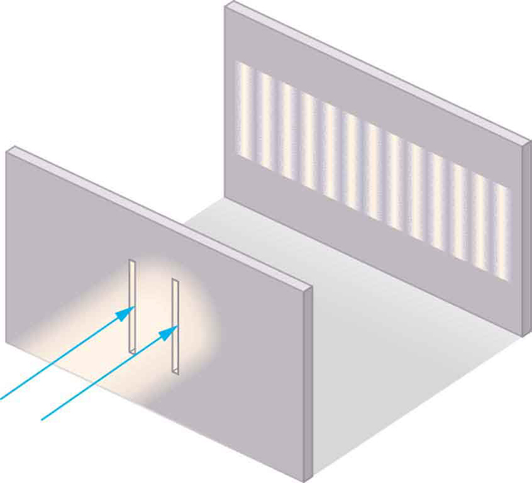 Um feixe de luz atinge uma parede através da qual um par de fendas verticais é cortado. Do outro lado da parede, outra parede mostra um padrão de linhas verticais de luz igualmente espaçadas que têm a mesma altura da fenda.