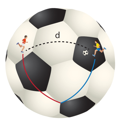 Points on a soccer field and ball.