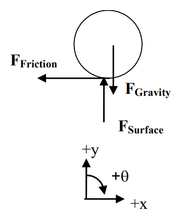 5.3: Conservation Laws - Physics LibreTexts