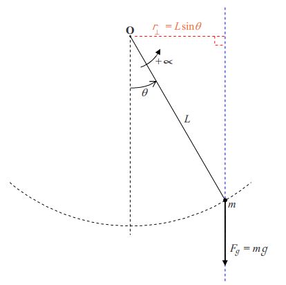 Pendulo de Newton  Algo de educación en tema de #Fisica Péndulo