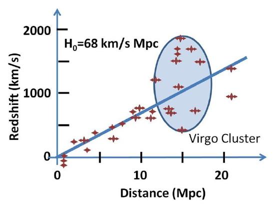 800px-Hubble_constant.jpg