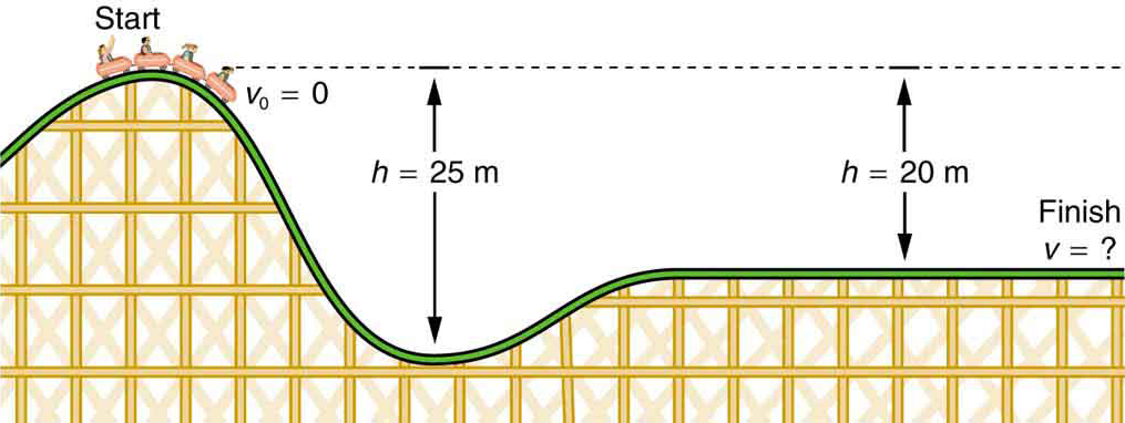 Pipetting activity table