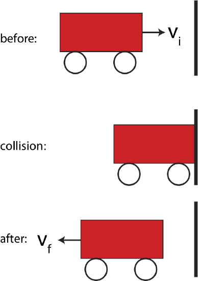 1car-collision-elastic.png