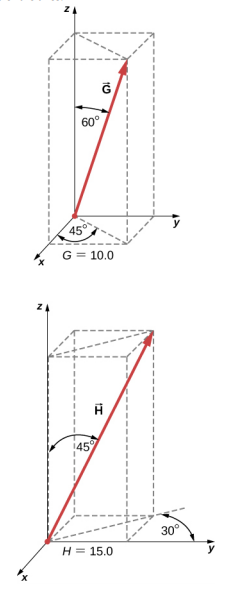 يبلغ حجم المتجه G 10.0. يقع إسقاطه في المستوى x y بين الاتجاهين x الموجب و y الموجب، بزاوية 45 درجة من اتجاه x الموجب. الزاوية بين المتجه G واتجاه z الموجب هي 60 درجة. يبلغ حجم المتجه H 15.0. يقع إسقاطه في المستوى x y بين الاتجاهين السالب x والإيجابي y، بزاوية 30 درجة من الاتجاه y الموجب. الزاوية بين المتجه H والاتجاه z الموجب هي 450 درجة.