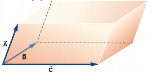 Le vecteur G a une magnitude de 10,0. Sa projection dans le plan x y se situe entre les directions positive x et positive y, à un angle de 45 degrés par rapport à la direction x positive. L'angle entre le vecteur G et la direction z positive est de 60 degrés. Le vecteur H a une magnitude de 15,0. Sa projection dans le plan x y se situe entre les directions x négative et positive y, à un angle de 30 degrés par rapport à la direction y positive. L'angle entre le vecteur H et la direction z positive est de 450 degrés.