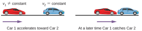 Left figure shows red car accelerating towards the blue car. Right figure shows red car catching blue car.