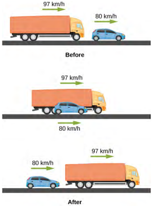 Top drawing shows passenger car with a speed of 80 kilometers per hour in front of the truck with the speed of 97 kilometers per hour. Middle drawing shows passenger car with a speed of 80 kilometers per hour parallel to the truck with the speed of 97 kilometers per hour. Bottom drawing shows passenger car with a speed of 80 kilometers per hour behind the truck with a speed of 97 kilometers per hour.