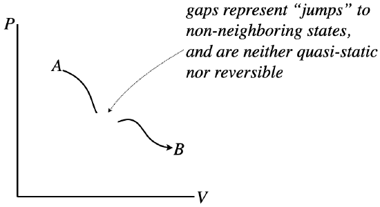 jumps_in_pv_diagram.png