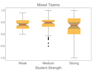 PED EffectiveTeams FIG 4.png