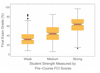 PED EffectiveTeams FIG 2.png