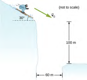 Um esquiador está se movendo com velocidade v sub 0 descendo uma inclinação inclinada a 30 graus em relação à horizontal. O esquiador está à beira de uma abertura de 60 m de largura. O outro lado da abertura é 100 m mais baixo.