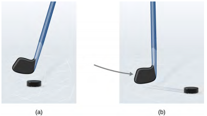 Figure a shows a hockey stick and a puck. Figure b indicates motion of the stick and the puck.