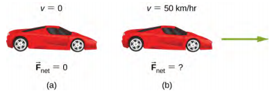 يوضح الشكل أ سيارة في حالة سكون، حيث يساوي v 0 وصافي F يساوي 0. يشير الشكل (ب) إلى أن السيارة تتحرك. هنا، v تساوي 50 كيلومترًا في الساعة وشبكة F غير معروفة.