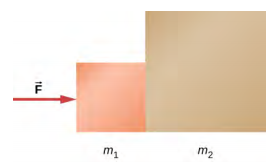显示了两个相互接触的方块。 左边的比较小，标有 m1。 右边的更大，标为 m2。 向右指向 m1 的箭头标记为 F。