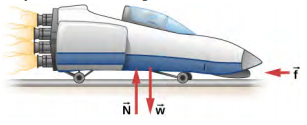 A figura mostra um foguete apontando para a direita. Força de atrito dos pontos restantes. A força ascendente N e a força descendente w são iguais em magnitude.