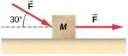 该图显示了一个标有 M 的盒子放在表面上。 与水平方向形成零下 30 度角度的箭头被标记为 F 并指向方框。 另一个标有 F 的箭头指向右边。