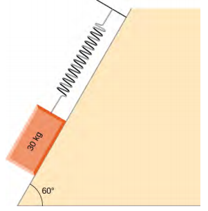 图中显示了一个向下和向左倾斜的曲面，与水平方向成了 60 度的角度。 一个重达 30 kg 的物体悬挂在弹簧上，停在斜坡上。