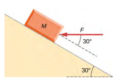 A figura mostra uma superfície inclinada para baixo e para a direita, fazendo um ângulo de 30 graus com a horizontal. Uma caixa chamada M repousa sobre ela. Uma seta chamada F aponta horizontalmente para a esquerda em direção à caixa. O ângulo formado pela seta e pela inclinação é de 30 graus.