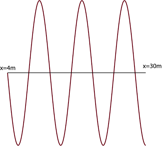 simple harmonic motion graphical representation 8.2-Ex2.png