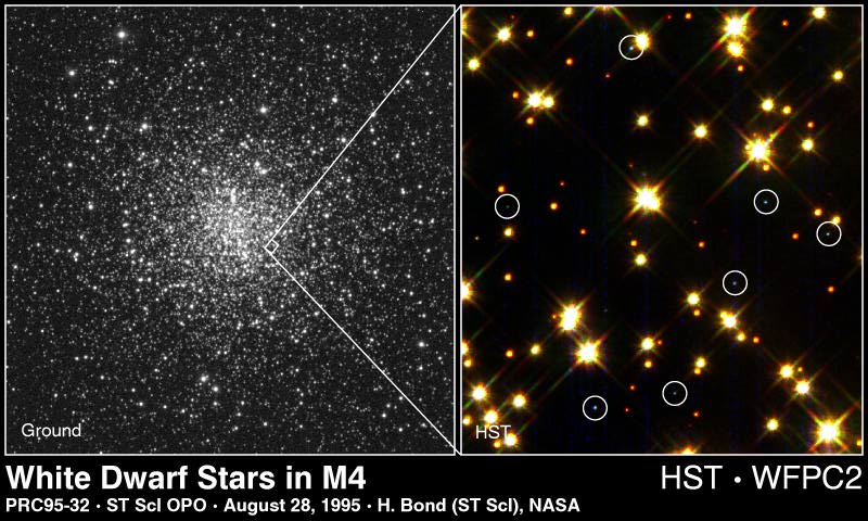 Optical Image (left) and a portion of the Hubble Space Telescope observation (right) of the globular cluster M4. The white dwarfs are circled in the HST image.