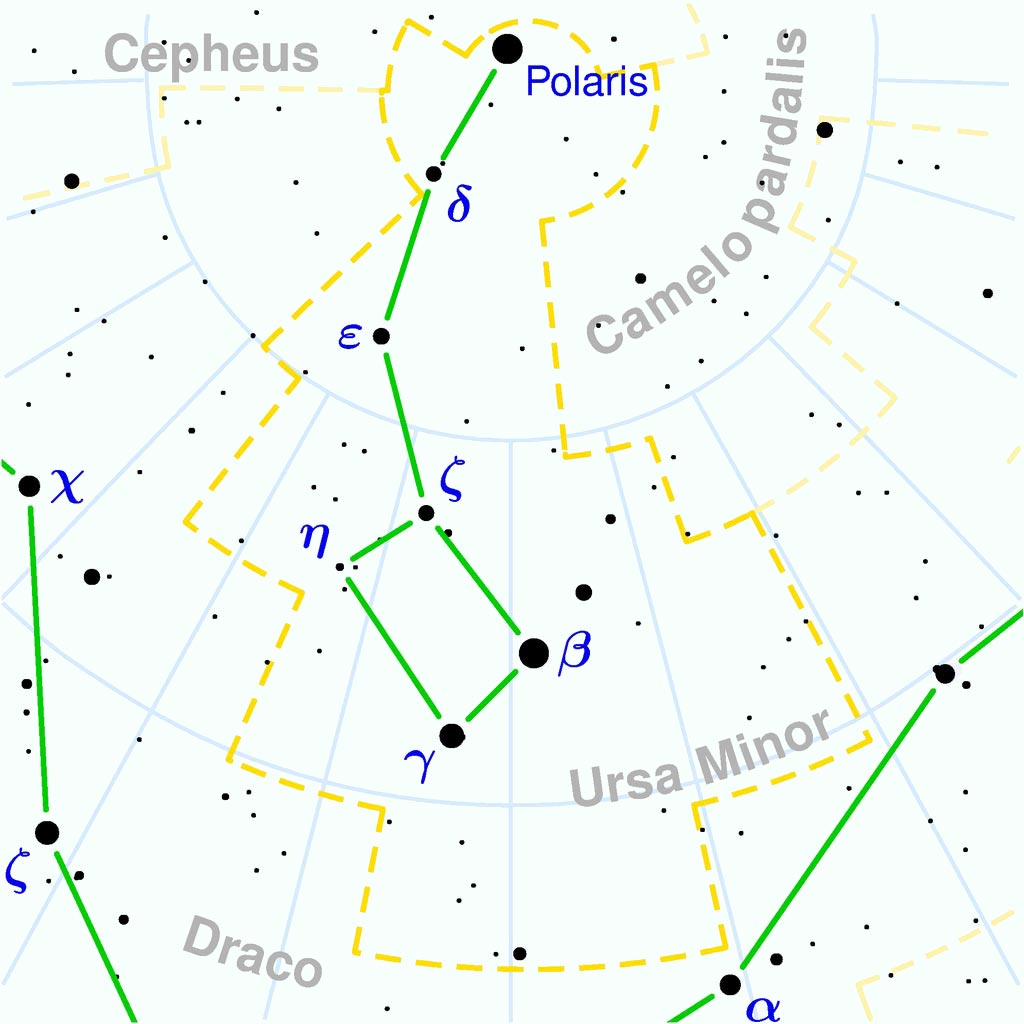 This is a celestial map of the constellation Ursa Minor, the Little Bear or Small Dipper. The yellow dashed lines are constellation boundaries, the red dashed line is the ecliptic, and the shades of blue show Milky Way areas of different brightness. The map contains all Messier objects; Cepheus, Polaris, Camelo paradalis, and Draco
