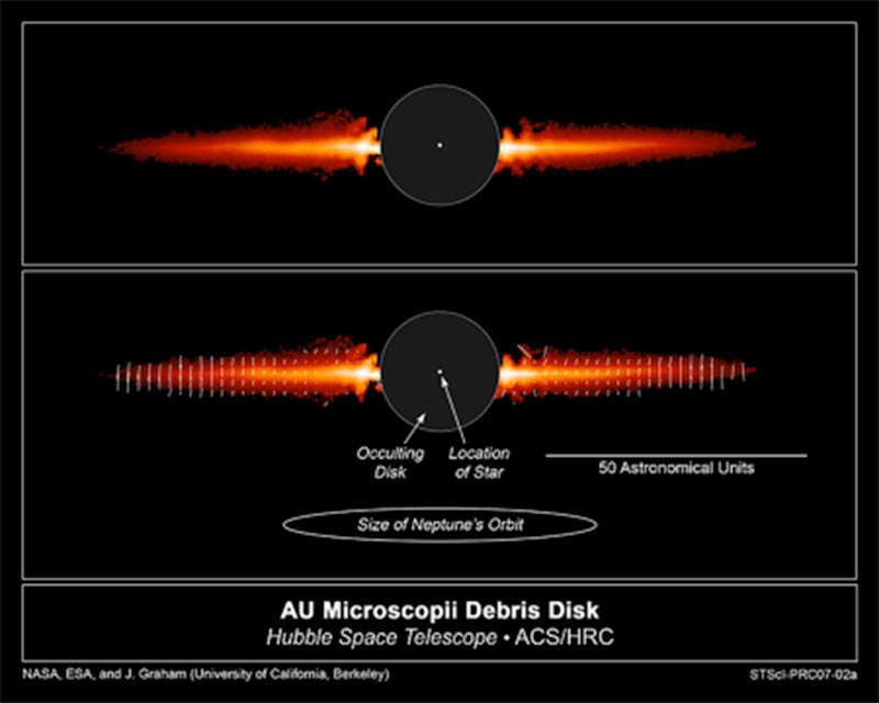 The top view, taken with NASA's Hubble Space Telescope, shows light reflected off dust in a debris disk around the young star AU Microscopii. The bottom frame labels features in this image, while the white lines on the disk indicate the light polarization direction. The image shows the flattened disk, appearing like Saturn's rings, but seen almost exactly edge-on. Normally, starlight would be so bright that the debris disk could not be seen. But astronomers used the coronagraph on Hubble's Advanced Camera for Surveys, which blocked out most of the starlight. The black circle in the center of the image is the coronagraph's occulting disk. The disk in this image extends to about 8 billion miles from the star, or three times farther than Neptune is from the Sun. In other observations, the disk has been traced to at least 11 billion miles.