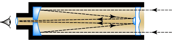 Graphic of Newtonian Reflector. Text on screen contains description.