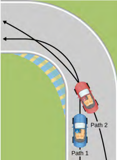 Two paths are shown inside a race track through a ninety degree curve. Two cars, a red and a blue one,  and their paths of travel are shown. The blue car is making a tight turn on path one, which is the inside path along the track. The red car is shown overtaking the first car, while taking a wider turn and crossing in front of the blue car into the inside path and then back out of it.