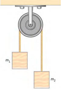An Atwood machine consisting of masses suspended on either side of a pulley by a string passing over the pulley is shown. Mass m sub 1 is on the left and mass m sub 2 is on the right.