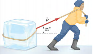 Um bloco de gelo está sendo puxado com uma força F que é direcionada em um ângulo de vinte e cinco graus acima da horizontal.