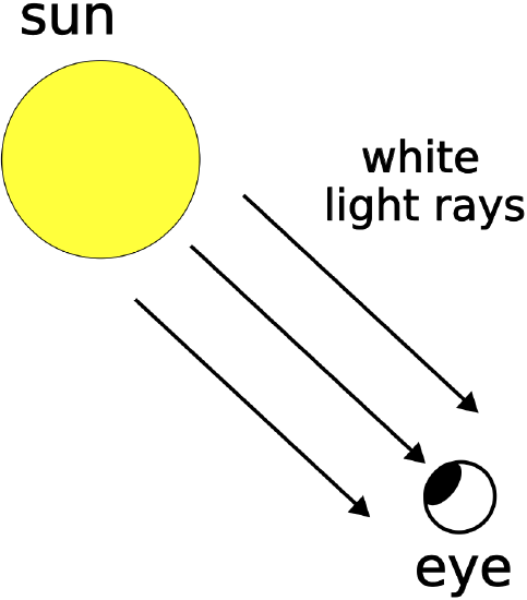 10.1: Introduction - Physics LibreTexts