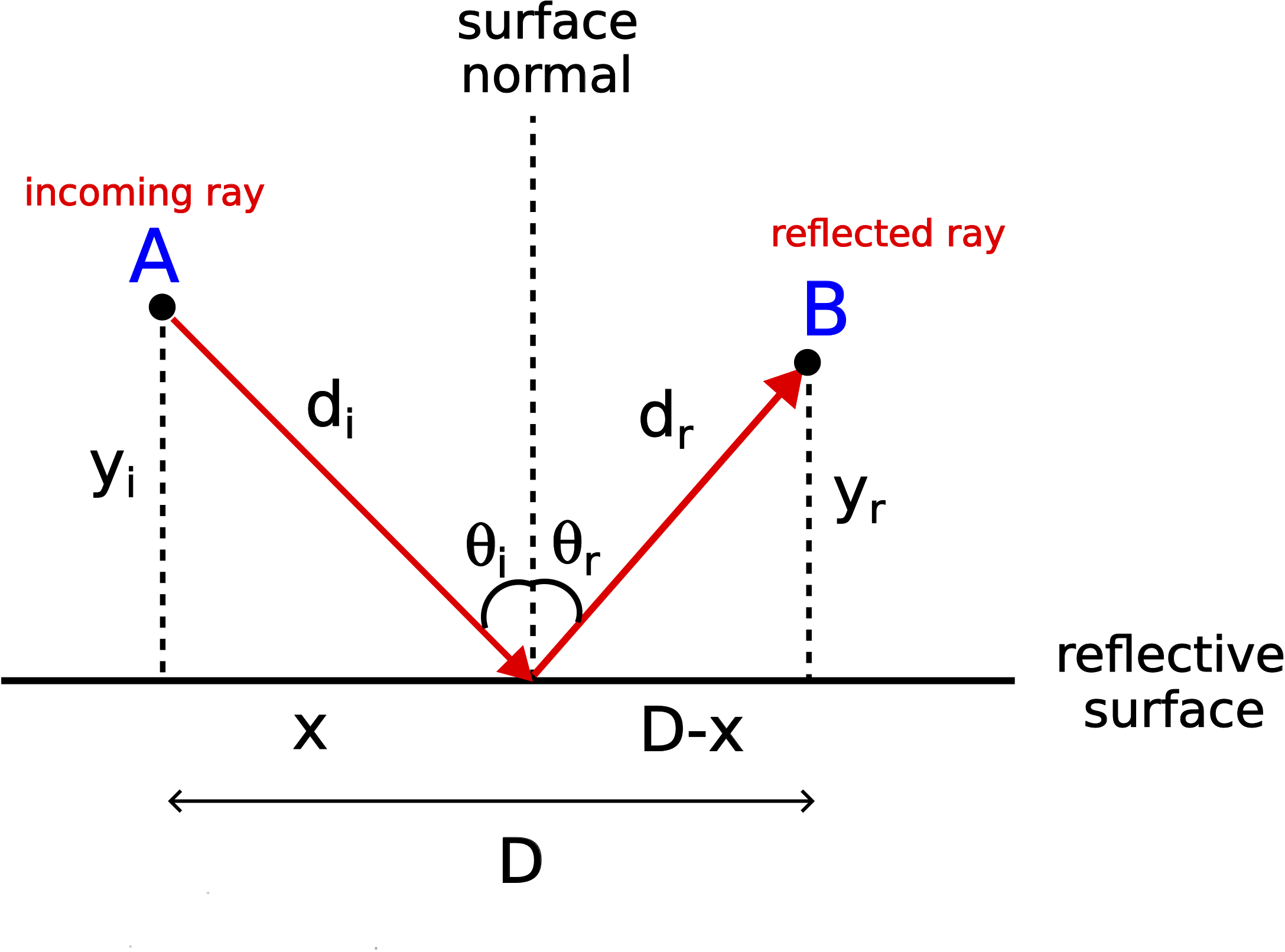 11.2-law-reflection-Fermat.png