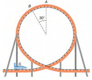 Uma ilustração de um laço de uma montanha-russa com uma criança sentada em um carro se aproximando do circuito. A trilha está na superfície interna do circuito. Dois locais no loop, A e B, são rotulados. O ponto A está na parte superior do loop. O ponto B está abaixo e à esquerda de A. O ângulo entre os raios e os pontos A e B é de trinta graus.