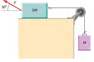 Two blocks are shown. One block, labeled 2 M is on a horizontal table. A force F pulls on the 2 M block up and to the left at an angle of 30 degrees above the horizontal. On the opposite side, the block is connected to a string that pulls it to the right. The string passes over a pulley at edge of the table, then hangs straight down and connects to  the second block, labeled M. Block 2 is not in contact with the ramp.