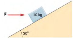 An illustration of a 10.0 kilogram block being pushed into a slope by a horizontal force F. The slope angles up and to the right at an angle of 30 degrees to the horizontal and the force F points to the right.