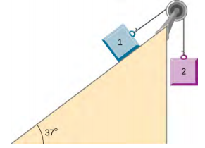 Block 1 is on a ramp inclined up and to the right at an angle of 37 degrees above the horizontal. It is connected to a string that passes over a pulley at the top of the ramp, then hangs straight down and connects to  block 2. Block 2 is not in contact with the ramp.