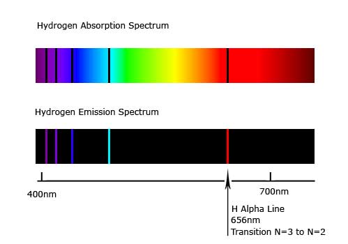 9.5-hydrogen-spectra.jpg