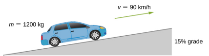 An automobile is shown moving up along a 15 percent grade at a speed of v = 90 kilometers per hour. The car has mass m = 1200 kilograms.