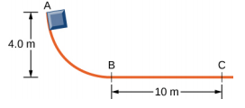 Um bloco desliza ao longo de uma trilha que se curva para baixo, depois se nivela e se torna horizontal. O ponto A está próximo ao topo da pista, 4,0 metros acima da parte horizontal da pista. Os pontos B e C estão na seção horizontal e são separados por 10 metros. O bloco começa no ponto A.