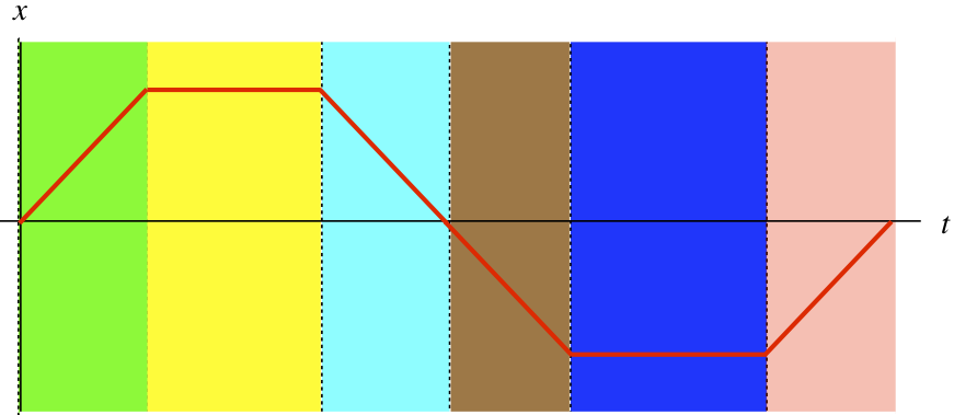 x_vs_t_graph.png